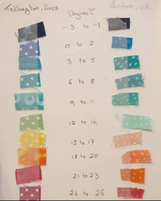 Planning and Starting a Temperature Quilt